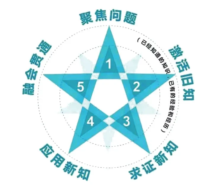 如何制定智能篮球训练计划_2