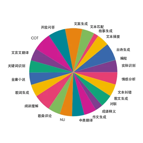 篮球一周的训练计划怎么写_0